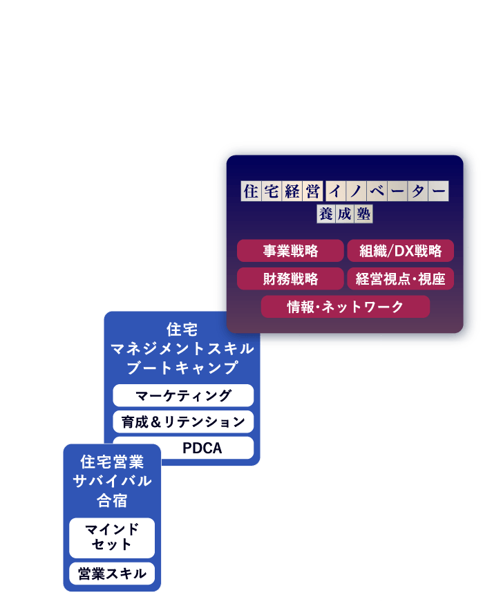 半年で“戦略×組織×財務×DX”を統合できる幹部育成