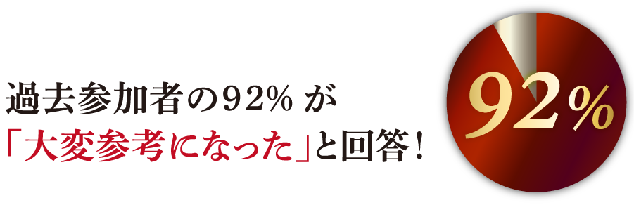 大変満足92%